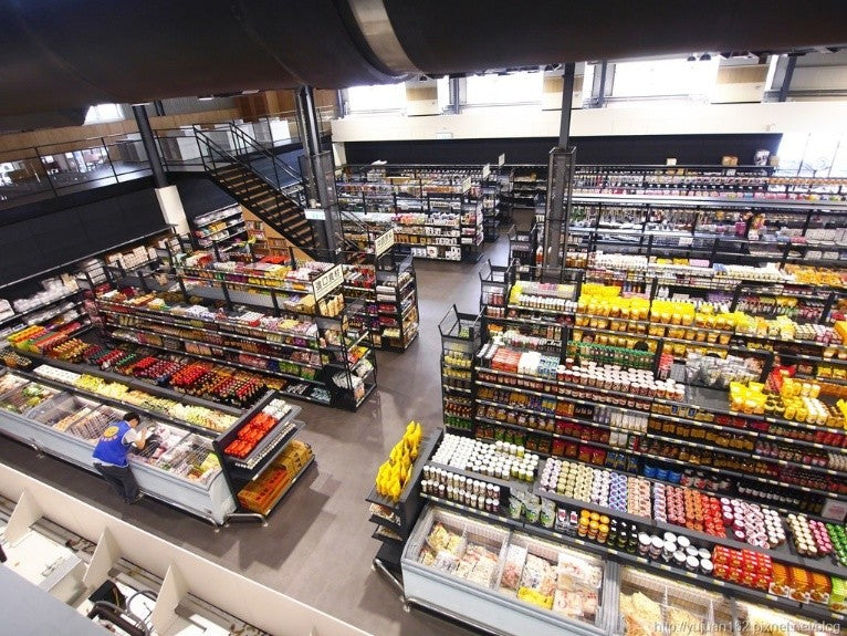 Supermarkets, Hypermarkets & Grocery Retail